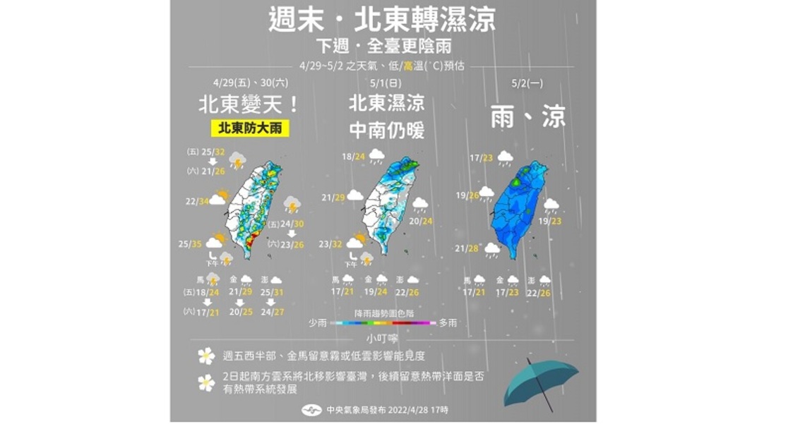 週末北東轉濕涼 下週全臺更陰雨
