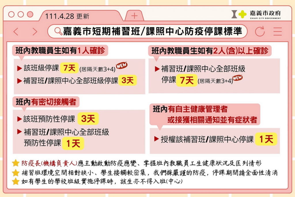 短期補習班課照中心停課標準