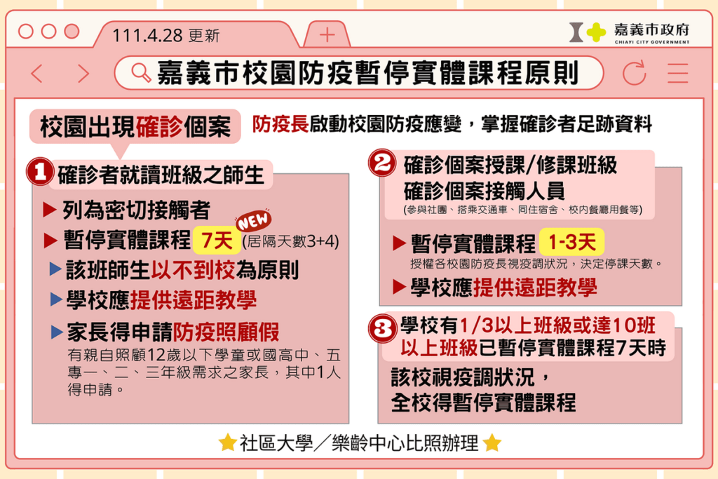 嘉義市校園防疫停課標準
