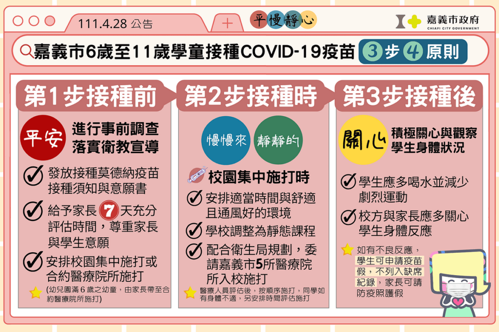 嘉義市校園疫苗接種3步4原則
