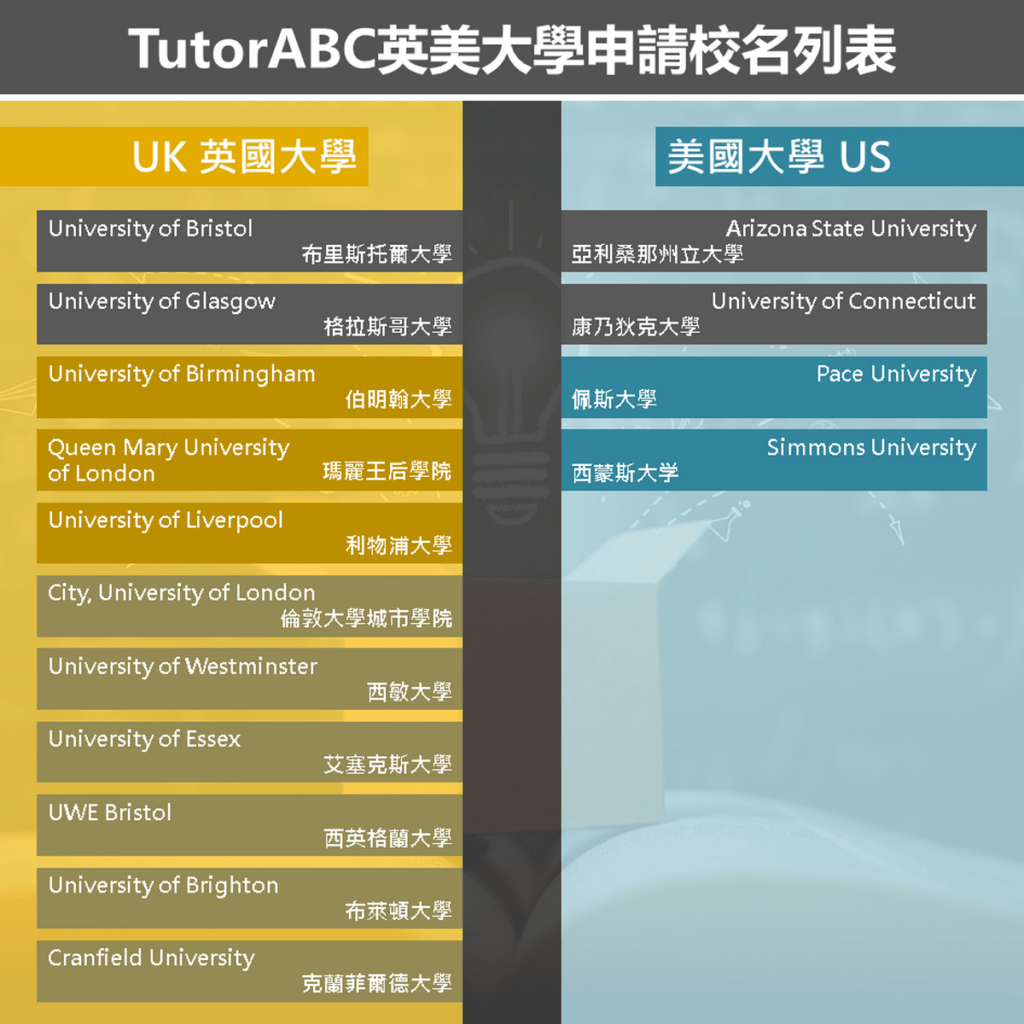 透過TutorABC遊留學服務,全英美前100強的大學也能申請得到