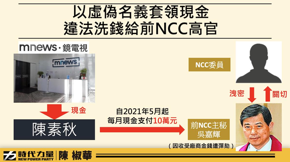 鏡電視爭議/陳椒華槓上NCC 提成立專案小組再遭阻擋 84 時代力量立委陳椒華28日質詢資料。(4)