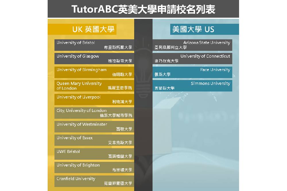 直攻英美名校!TutorABC打造國際教育服務鏈 教學、輔考全都包 64 New Project 2022 04 28T143708.837