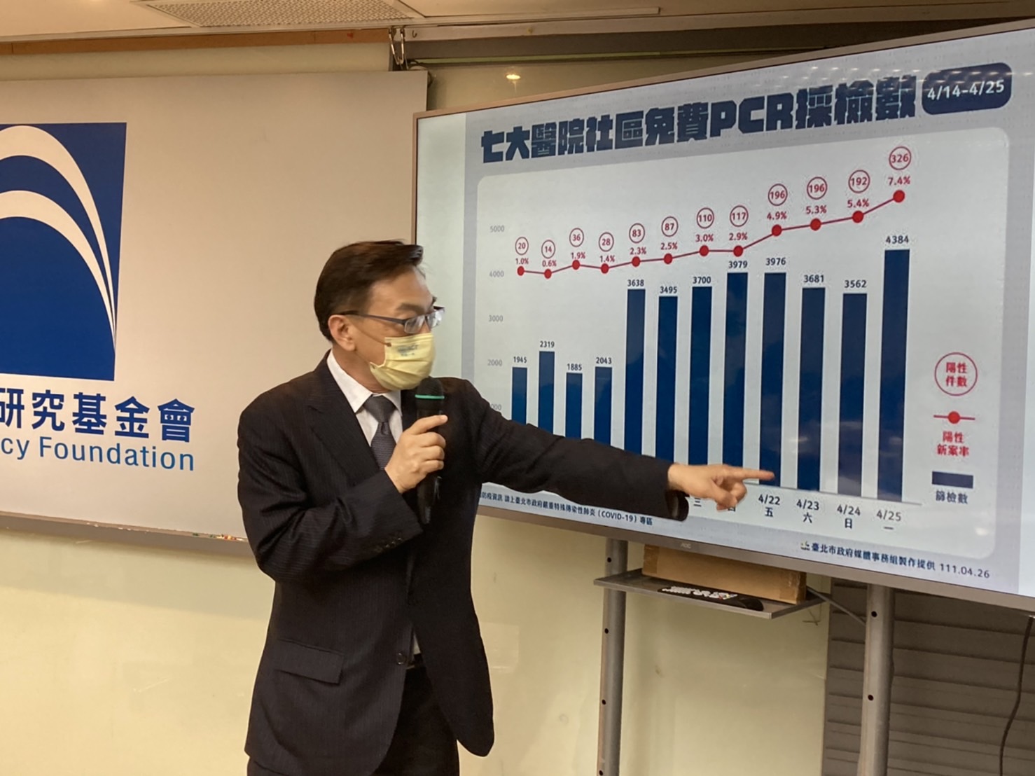 3+4添亂/大排長龍買快篩 陳宜民:為何不開放網路平台預約 84 S 6381575