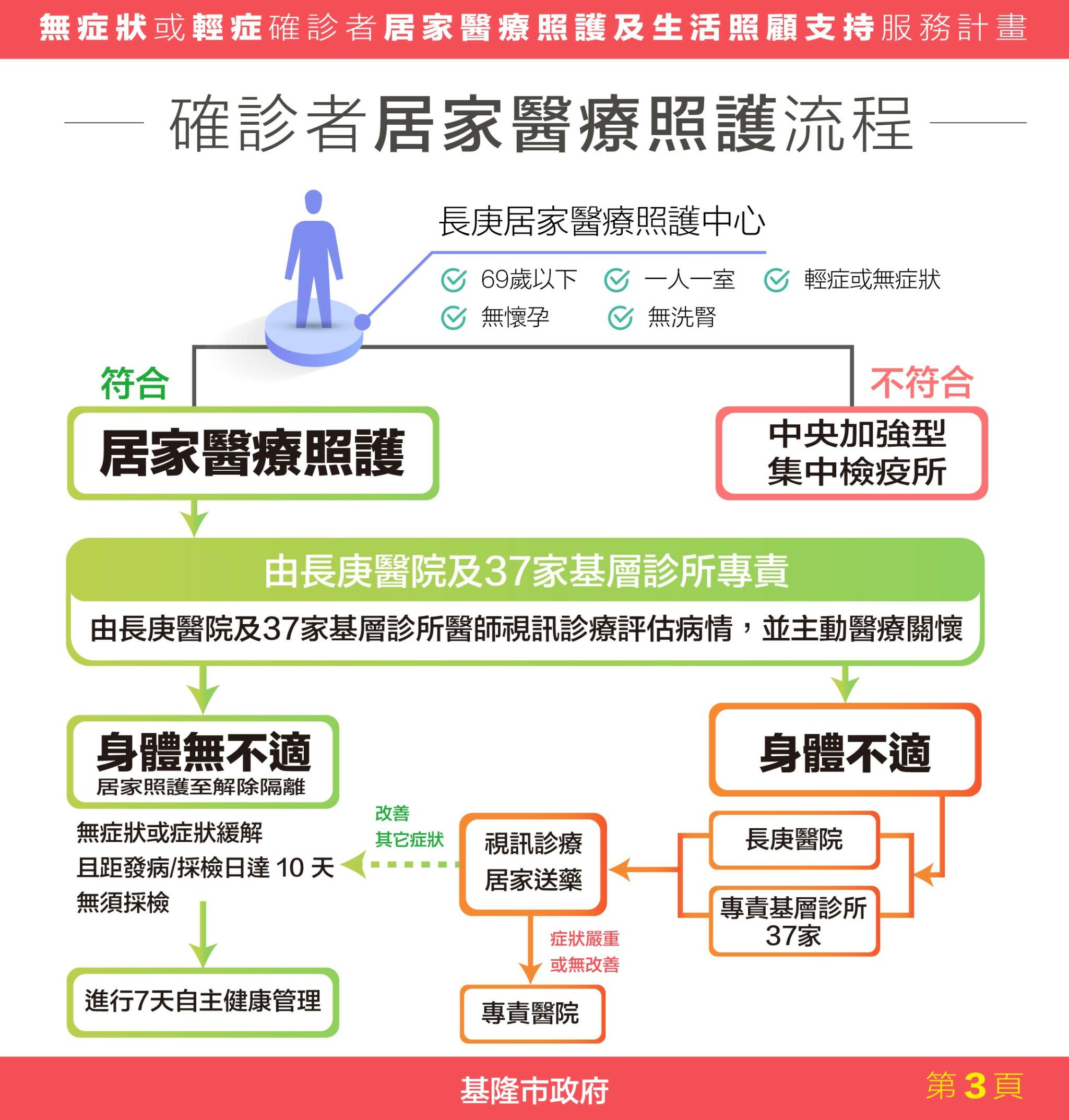 蔡適應辦公室提供
