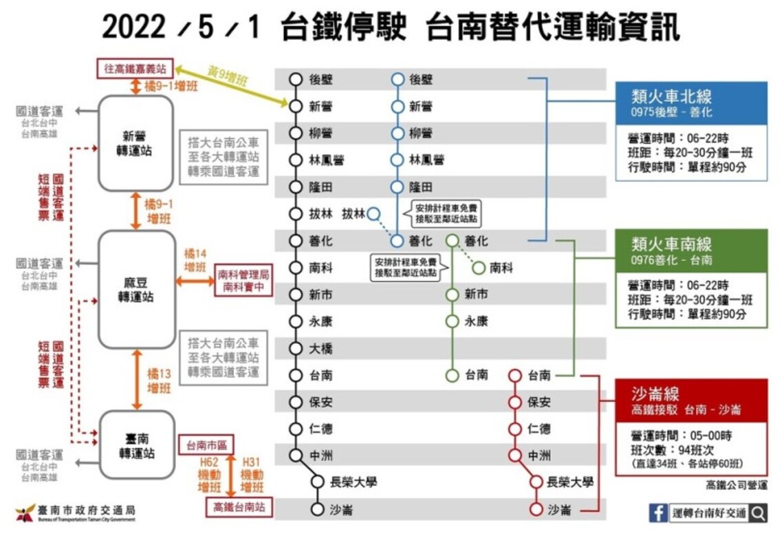 台鐵五一停駛台南加開公車2路線