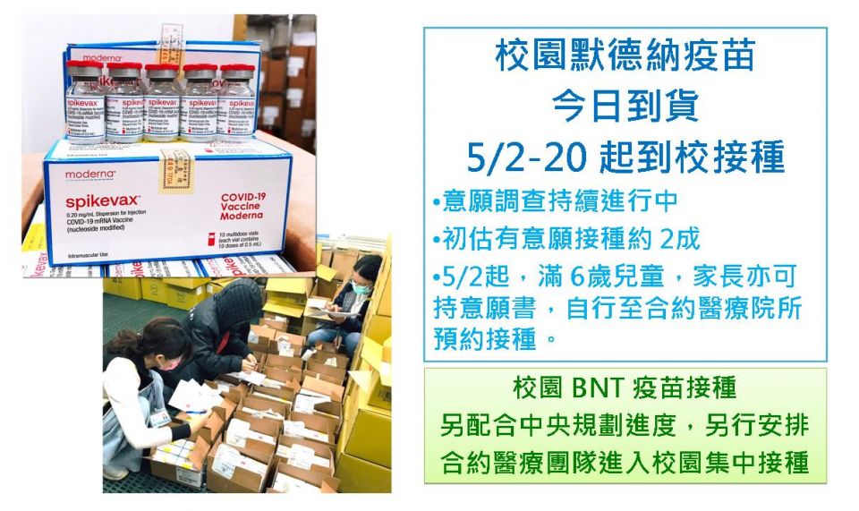校園莫德納今到貨5/2開始施打 國小學童僅2成有意願