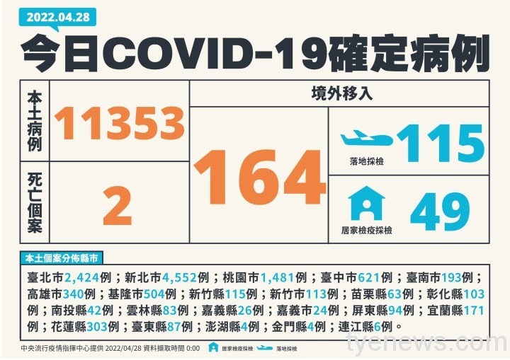 1-0428新增個案多例含境外國家、居住縣市_01 1 0428新增個案多例含境外國家、居住縣市 01