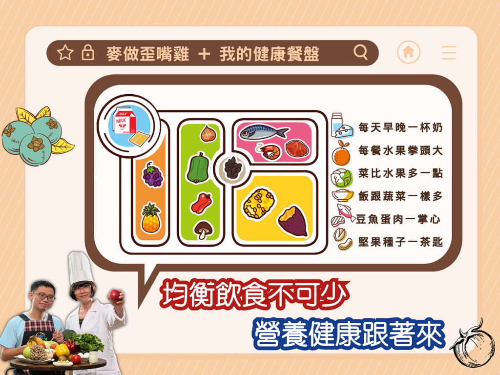 健康第1帖_麥做歪嘴雞