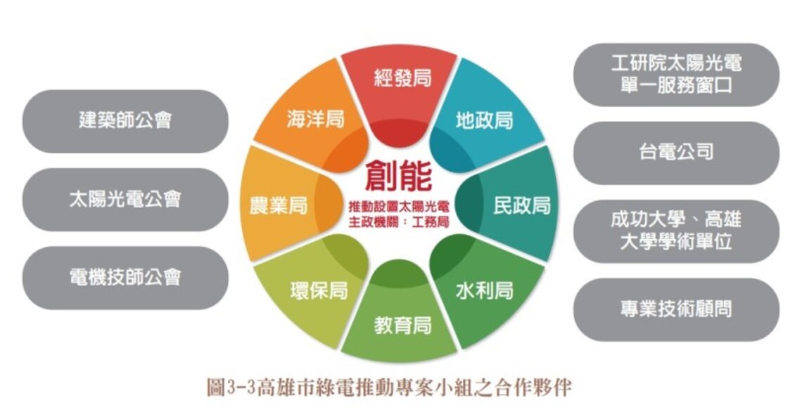 高雄城市轉型 獲APEC低碳示範城市金獎肯定