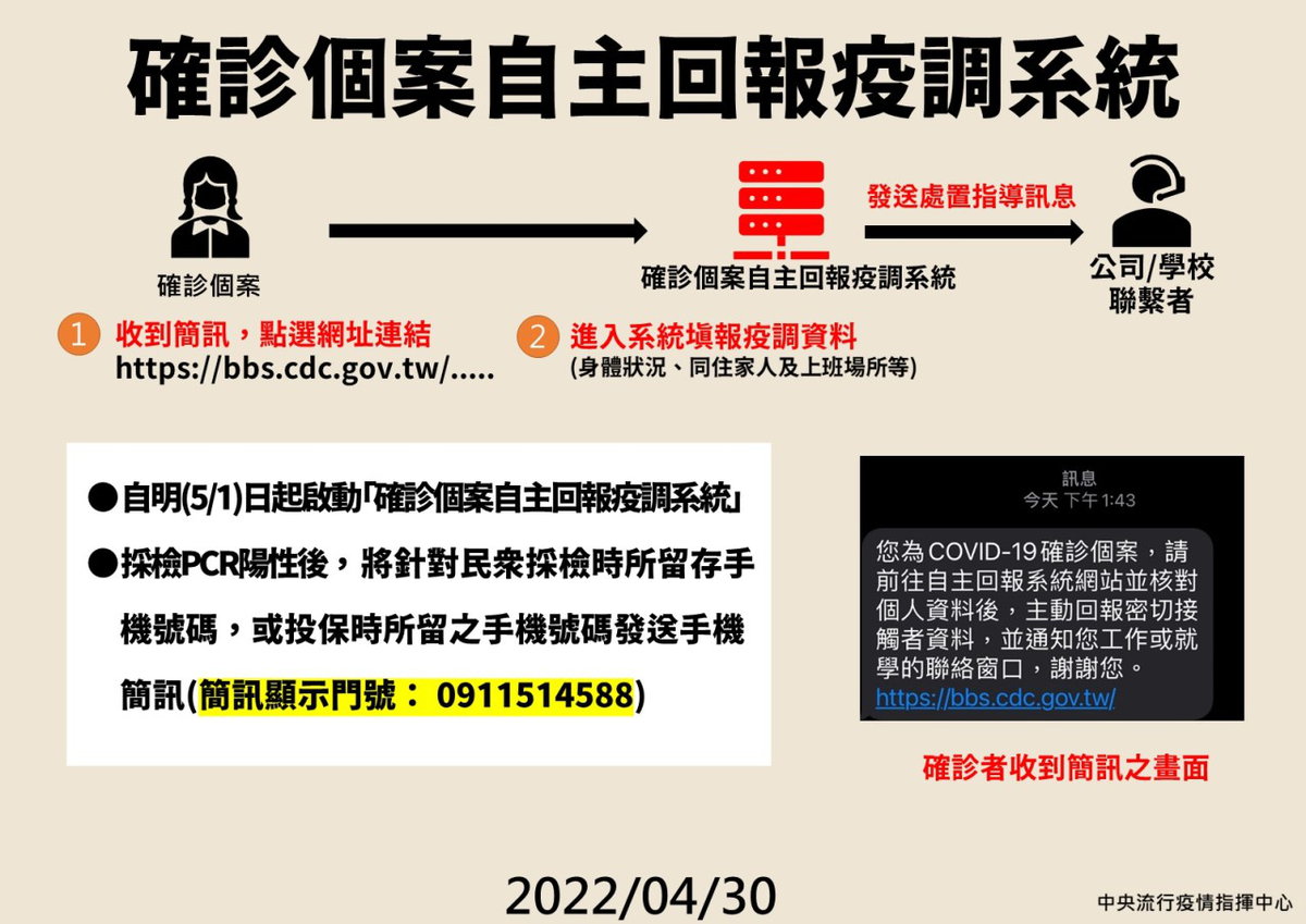 確診個案自主回報疫調系統