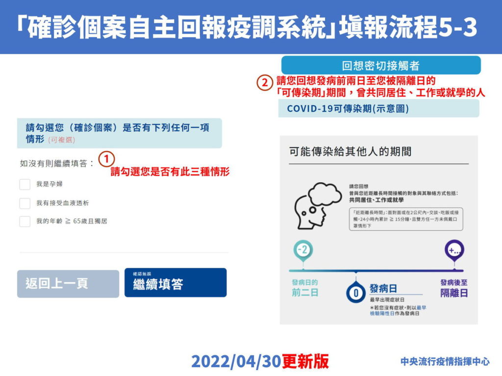 確診個案自主回報疫調系統_說明