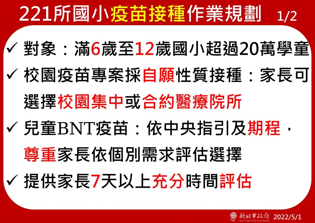 .新北6至12歲學童 5月3日起安排莫德納接種