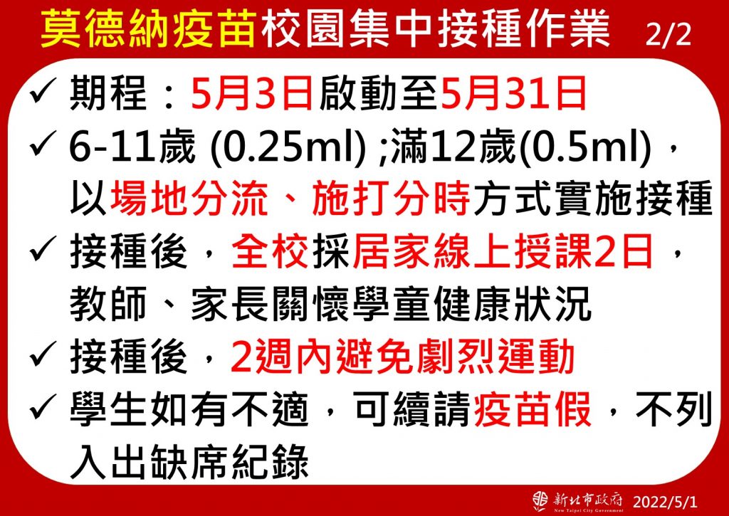 5.新北6至12歲學童 採分流分時實施莫德納接種 施打後2日線上教學