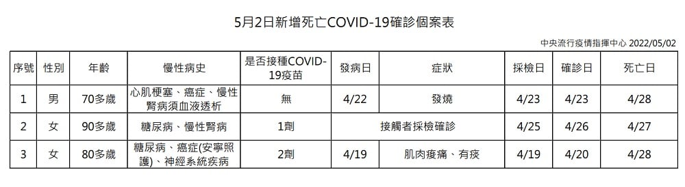 未提供相片說明。