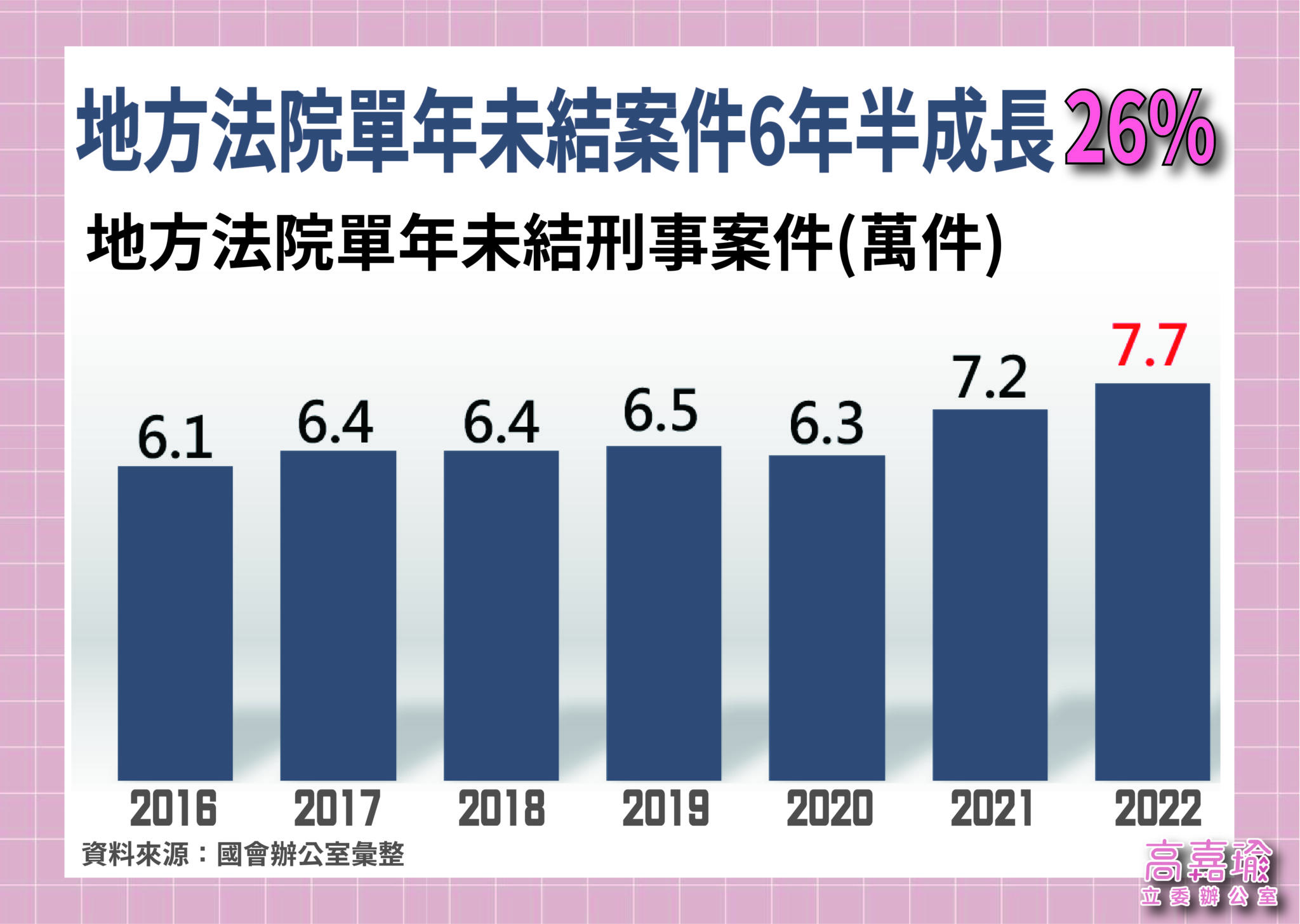 金字塔改革?綠委:最高院躲象牙塔閉門造車 打造訴訟權靈骨塔 82 司法金字塔 記者會 03