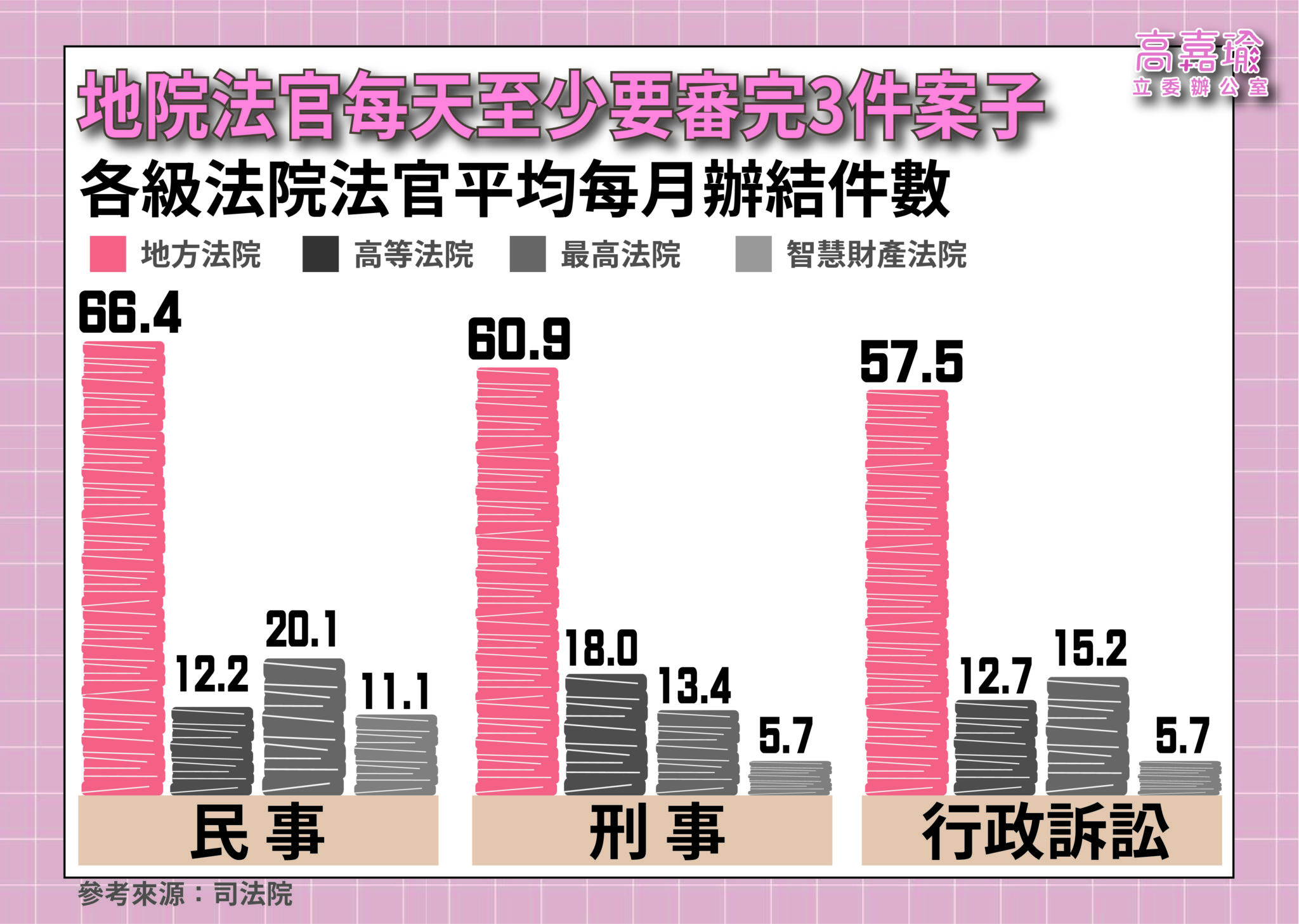 金字塔改革?綠委:最高院躲象牙塔閉門造車 打造訴訟權靈骨塔 83 司法金字塔 記者會 02