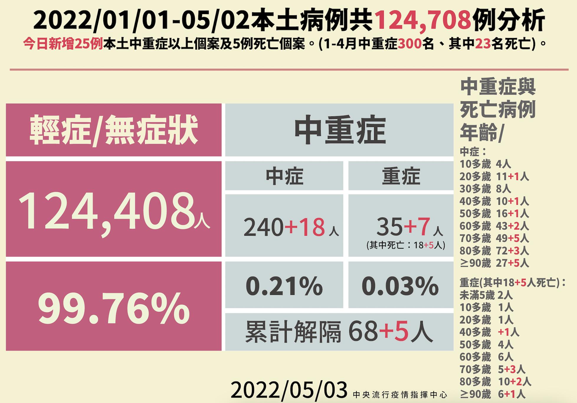 截圖 2022 05 03 下午2.19.46