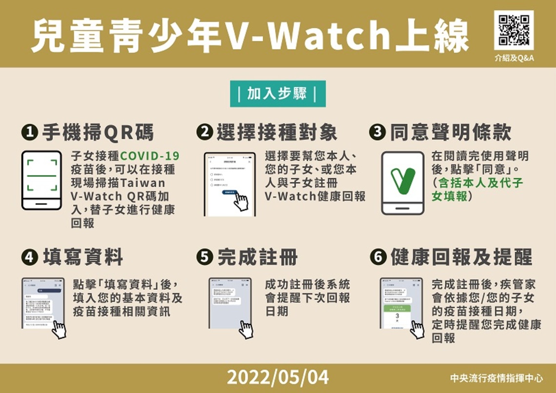 「Taiwan V-Watch」兒童及青少年版上線 鼓勵家長代未成年子女加入並填寫COVID-19疫苗接種後健康回報