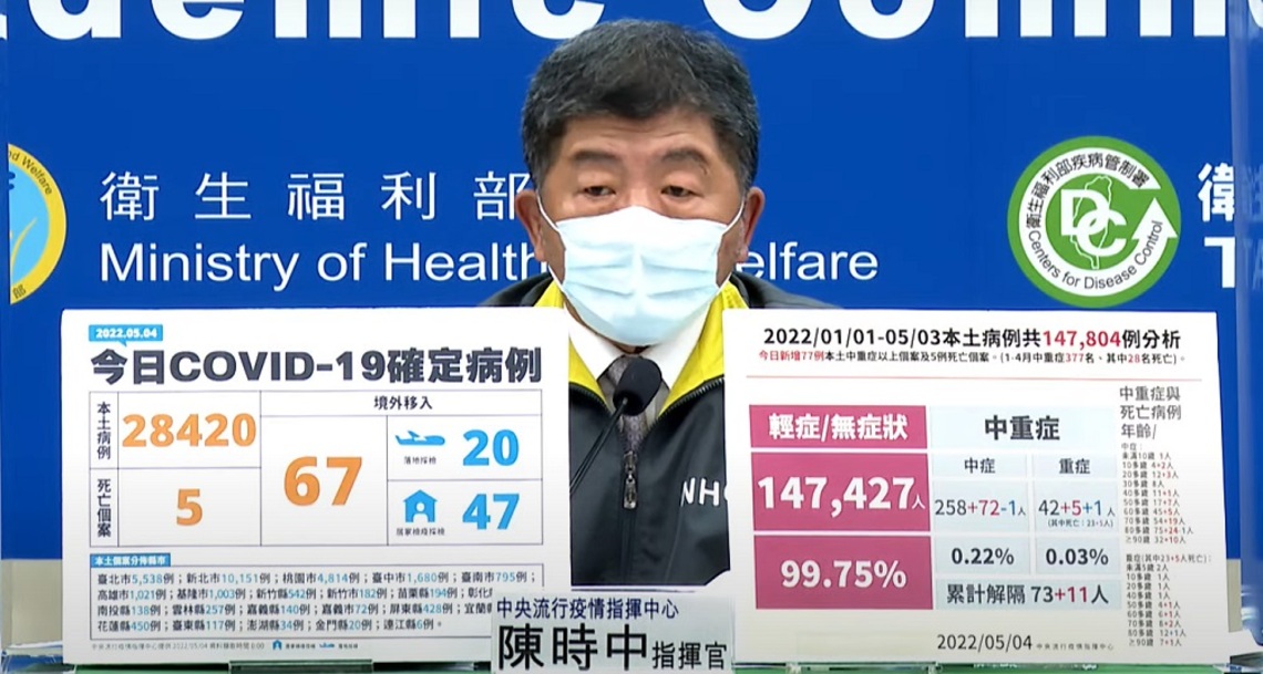 今日新增28420例本土 67例境外  5死