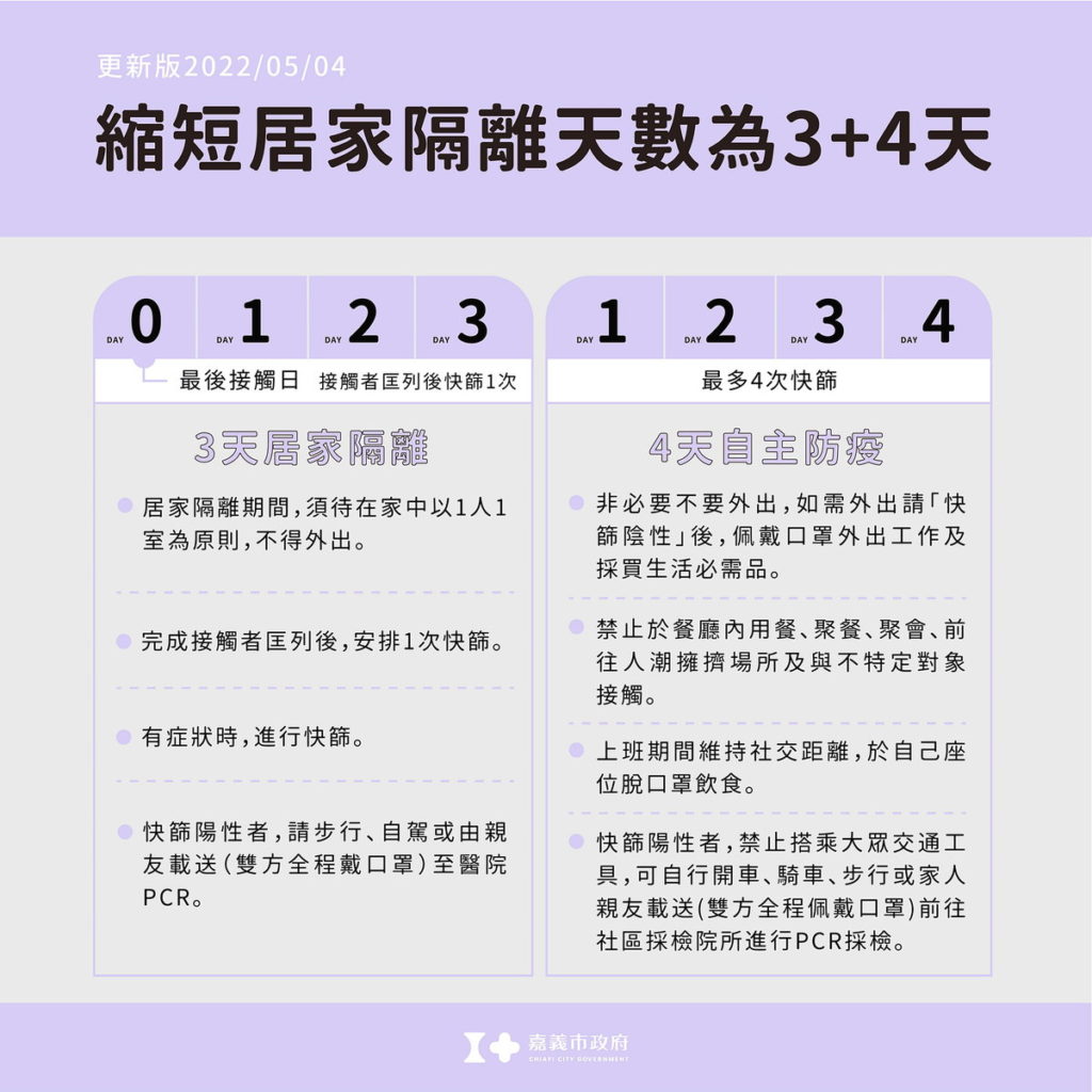 縮短居隔_