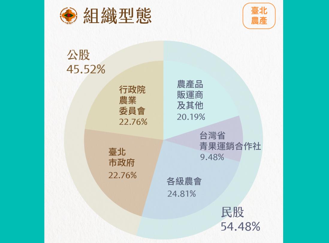 農委會網軍寄生北農?藍議員抨擊陳吉仲主導 46 農委會網軍寄生北農?藍議員抨擊陳吉仲