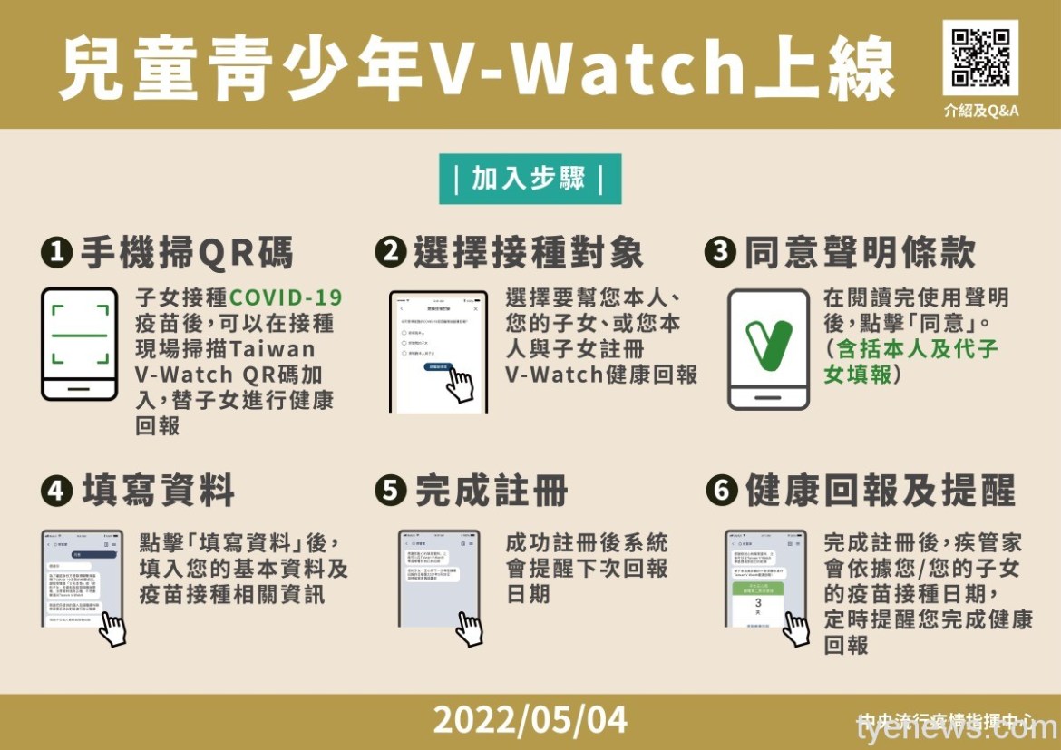 「Taiwan V-Watch」兒少版上線 開放18歲以下納入追蹤 15 10 0504兒童青少年V Watch上線 工作區域 1