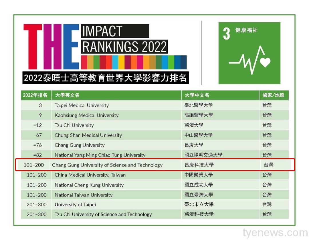 長庚科大培育醫護長照人才 獲世界大學影響力全國科大之冠 17 圖說11