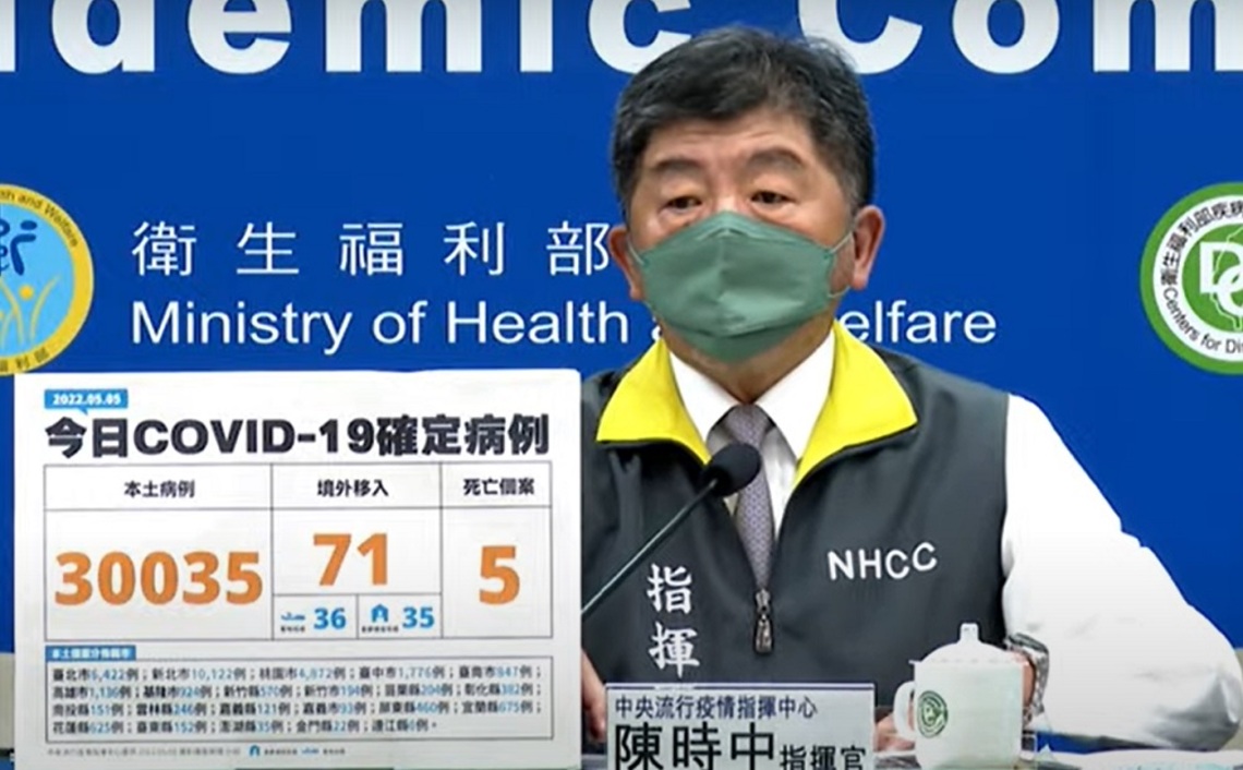 今日突破3萬 新增30035例本土 71例境外 5死