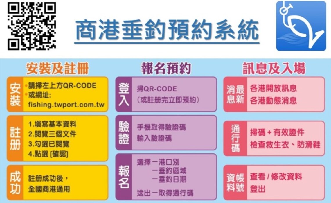 港務公司所轄商港垂釣區今年5月份起全面實施新制管理
