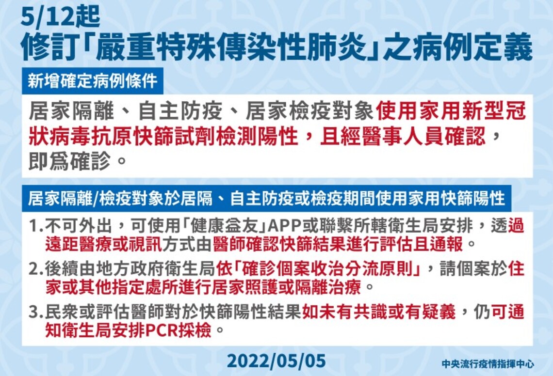 指揮中心修訂病例定義 居家隔離/檢疫對象如快篩陽性,經醫事人員確認即為確診