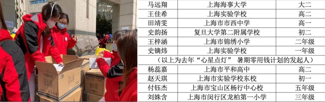 上海學生發起愛心捐助   募19萬元送「大白」點心牛奶
