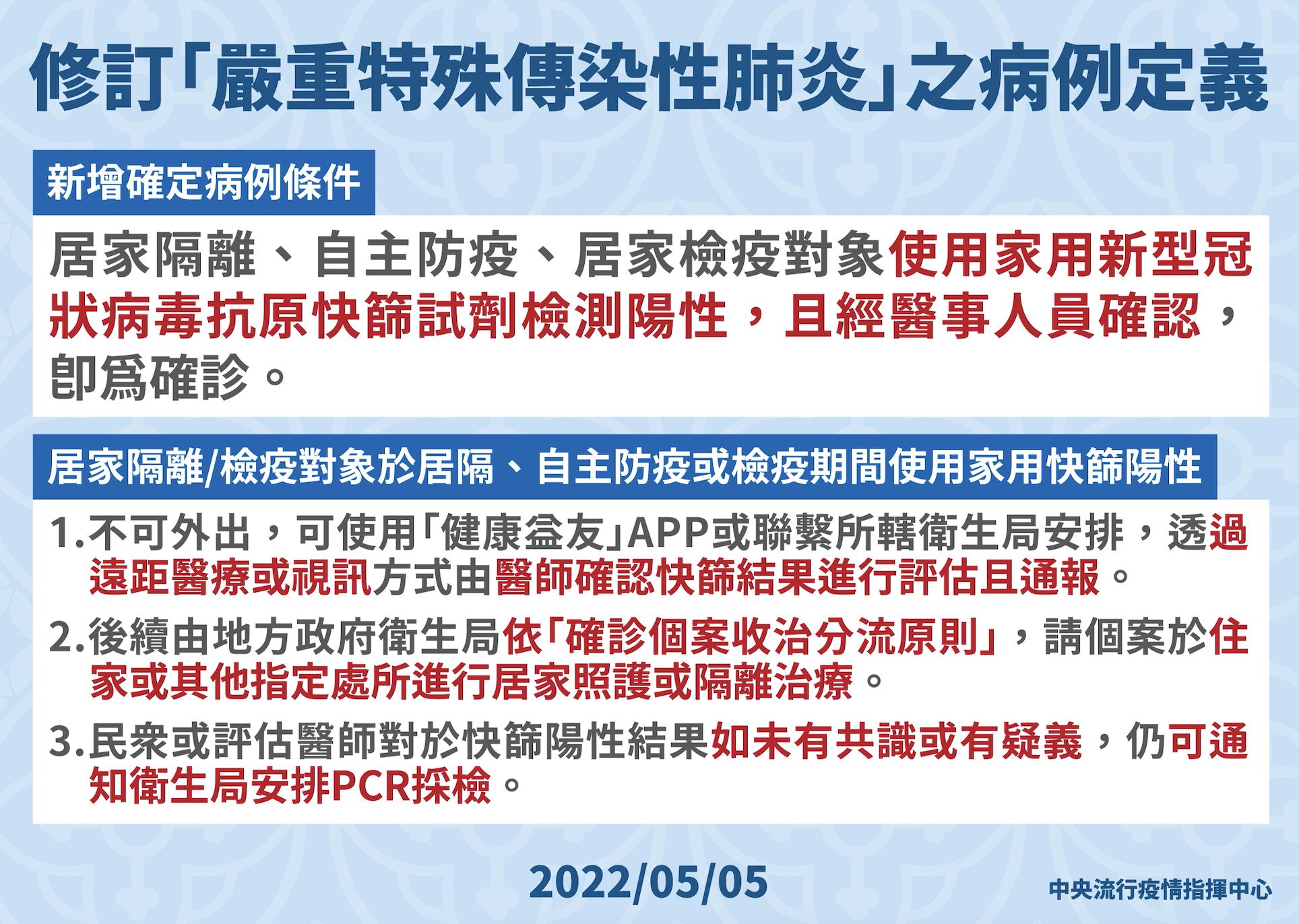 【有影】「快篩陽=確診」陳時中點頭了! 3類人適用、免做PCR確認 14 截圖 2022 05 05 下午2.31.18