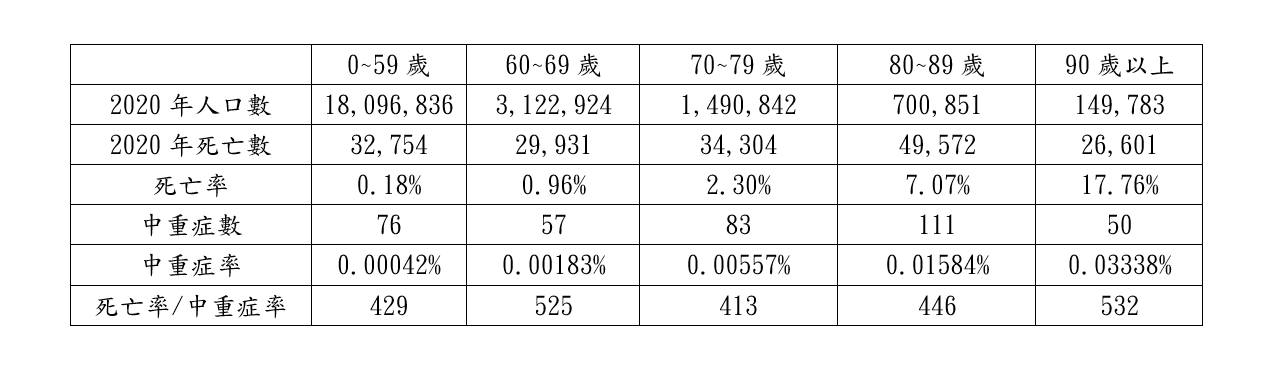 與病毒共存該如何面對?沈富雄提多點建議:勿隨陳時中起舞! 58 279630289 547963090028334 1871088607221424101 n