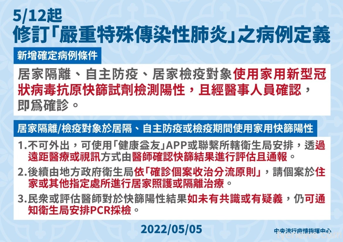 3種人快篩陽性即確診 指揮中心:5/12起實施 15 0505 修訂「嚴重特殊傳染性肺炎」之病例定義 工作區域 1