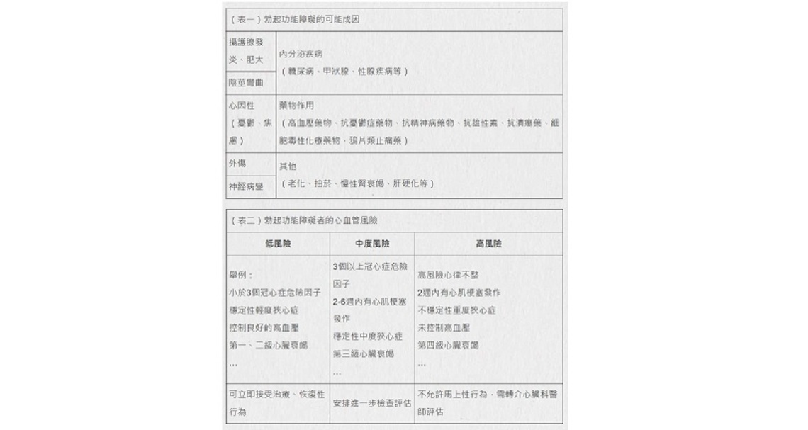 男性勃起功能障礙與心血管疾病的關係