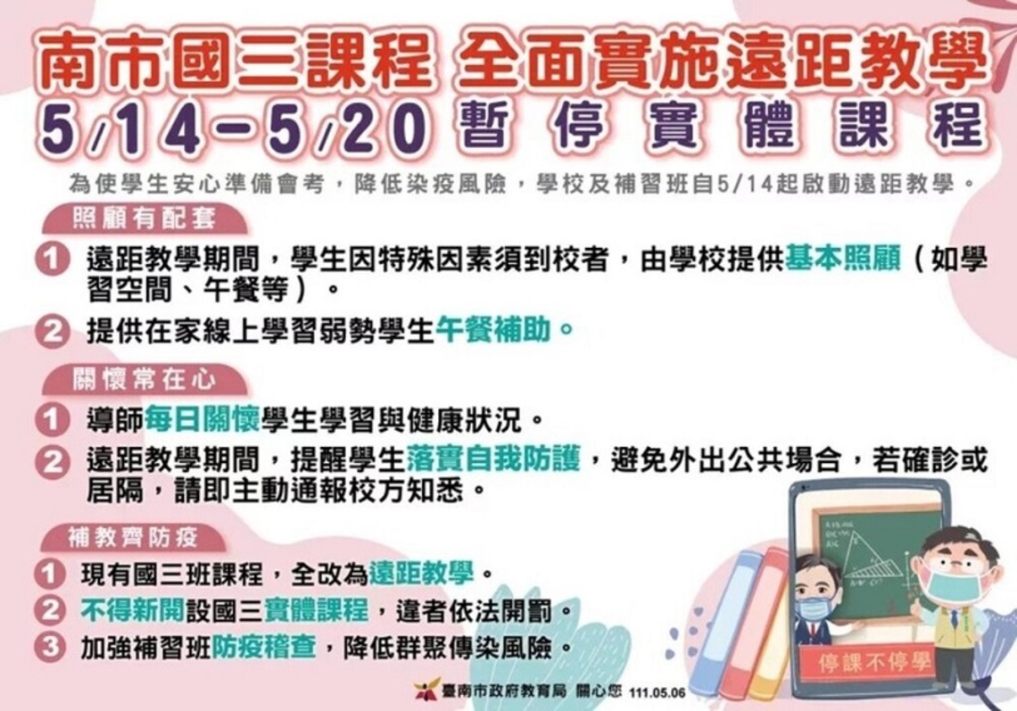 台南6日增922名確診國三改遠距教學
