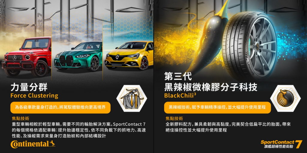 SportContact 7 第三代黑辣椒與力量分群解決方案,將操控性能推向極致新境界