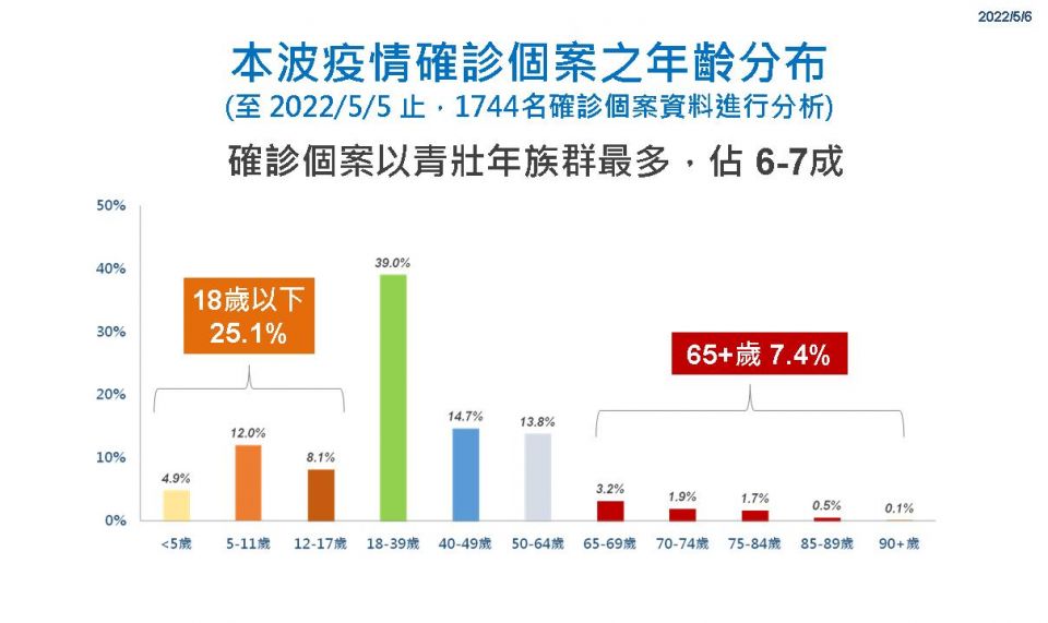 20220506212155nD2m
