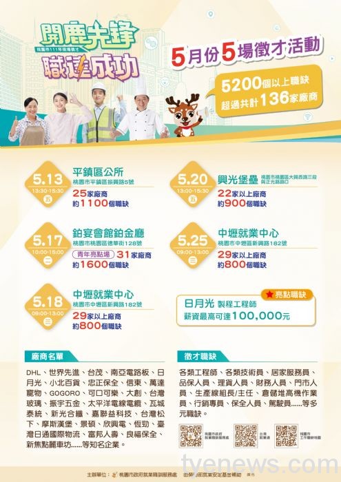 桃園就服處5月徵才活動 百家廠商提供超過5000職缺 20 20220506112956212