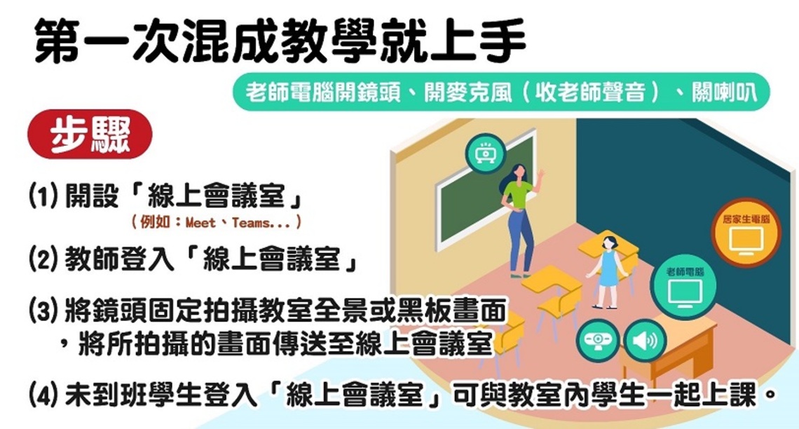 因應嚴重特殊傳染性肺炎疫情     高市彈性放寬國三生於國中教育會考前之課程進行方式