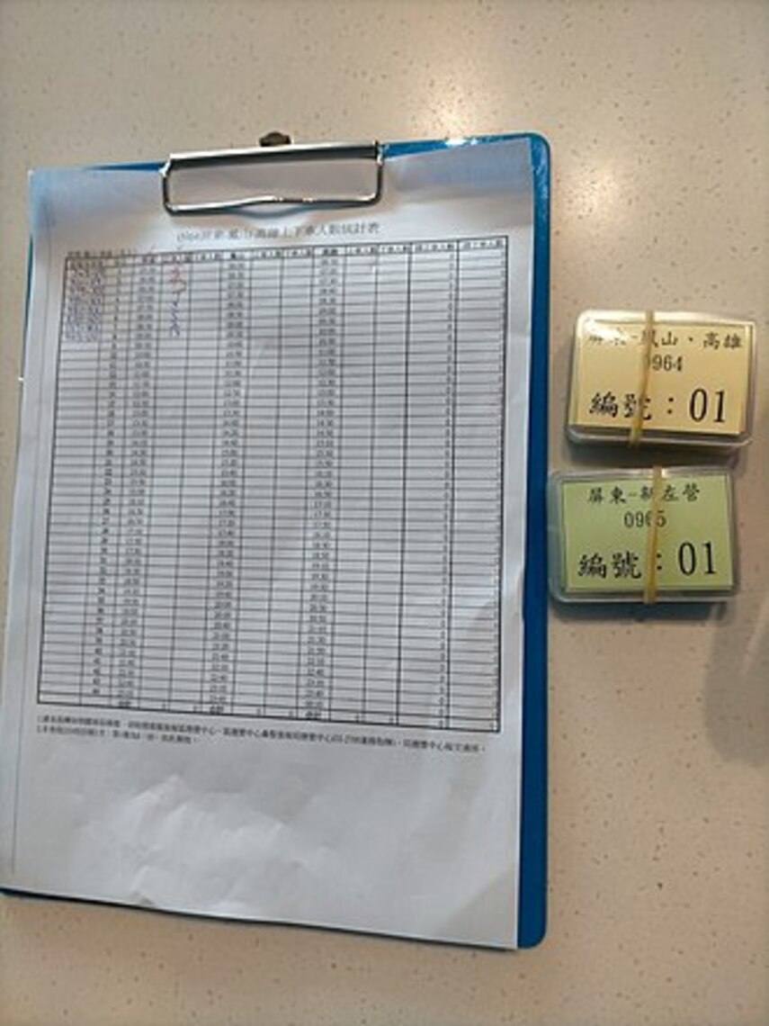 從流行名詞「類火車」分析類、准、比三字的細微差別/波新聞