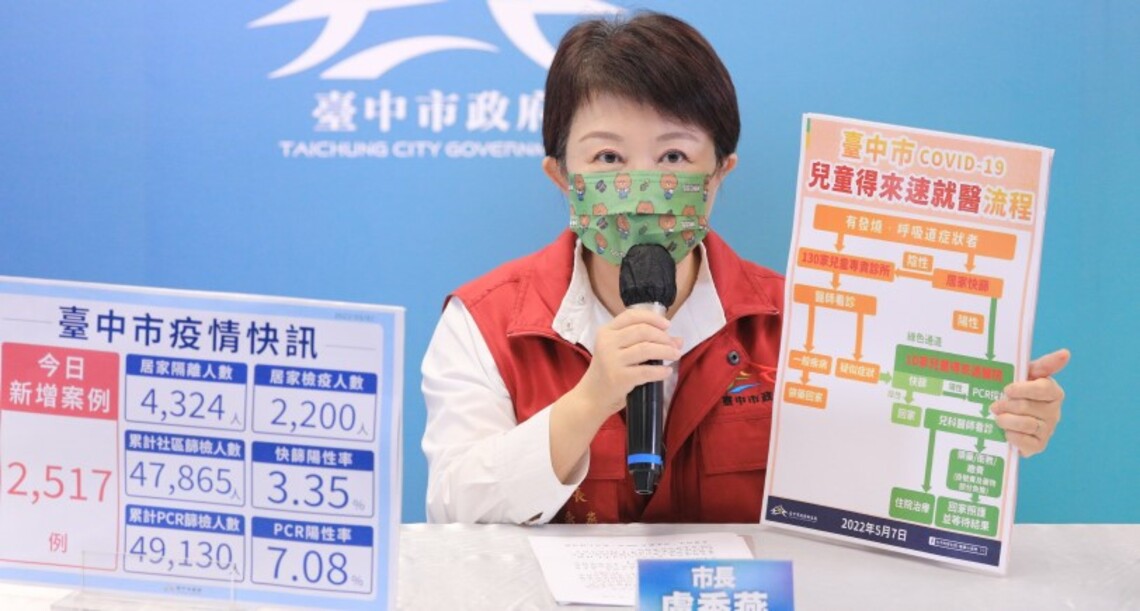 中市今增2517例本土 盧秀燕:「兒童得來速」就醫機制上線!