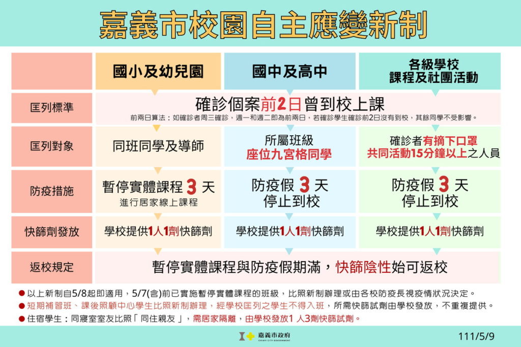 嘉義市校園自主應變新制措施