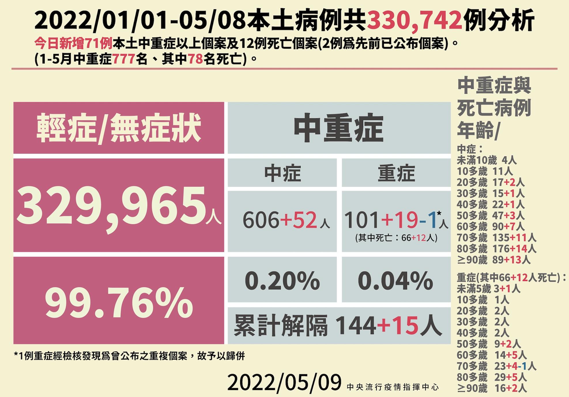 最小重症!8個月大女嬰抽搐、低血壓 「插管用呼吸器穩生命」 28 截圖 2022 05 09 下午2.28.18