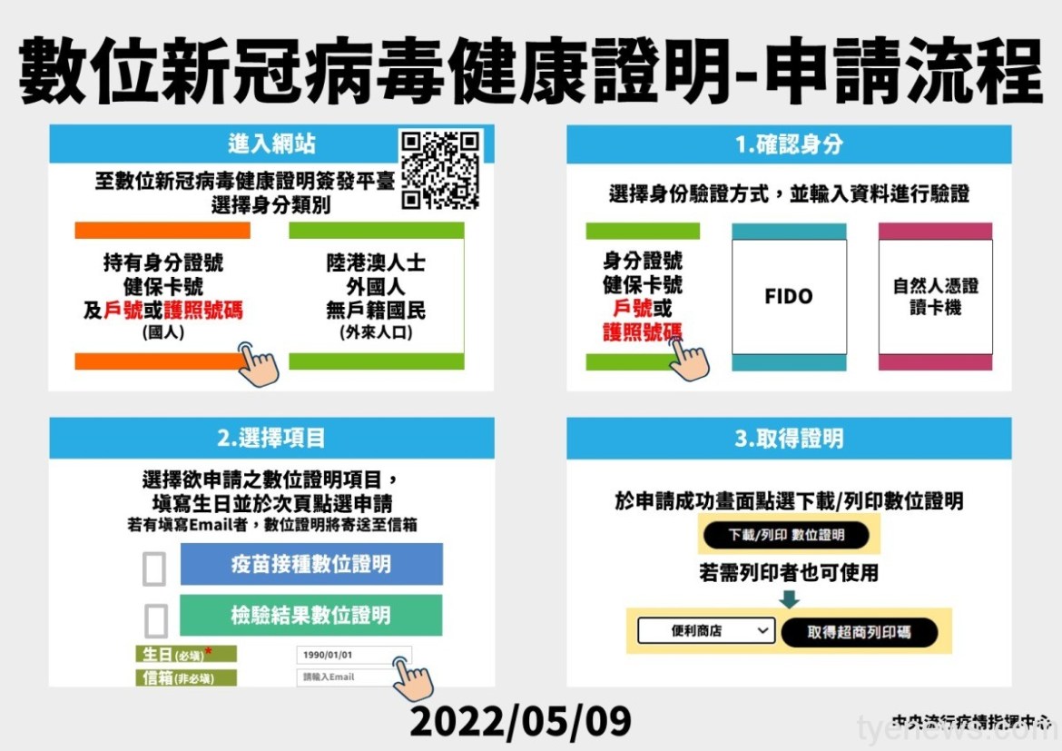 數位新冠病毒健康證明系統更新 增列顯示身分證字號 1 0509 數位健康證明 1