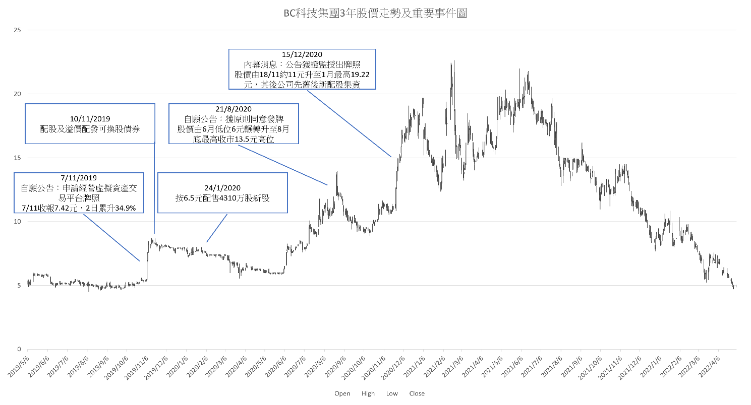 投資人權益關注組發言人就查詢本港虛擬資產監管及發牌