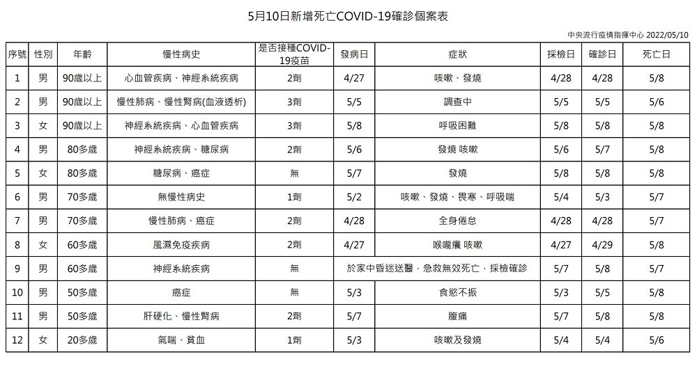 未提供相片說明。