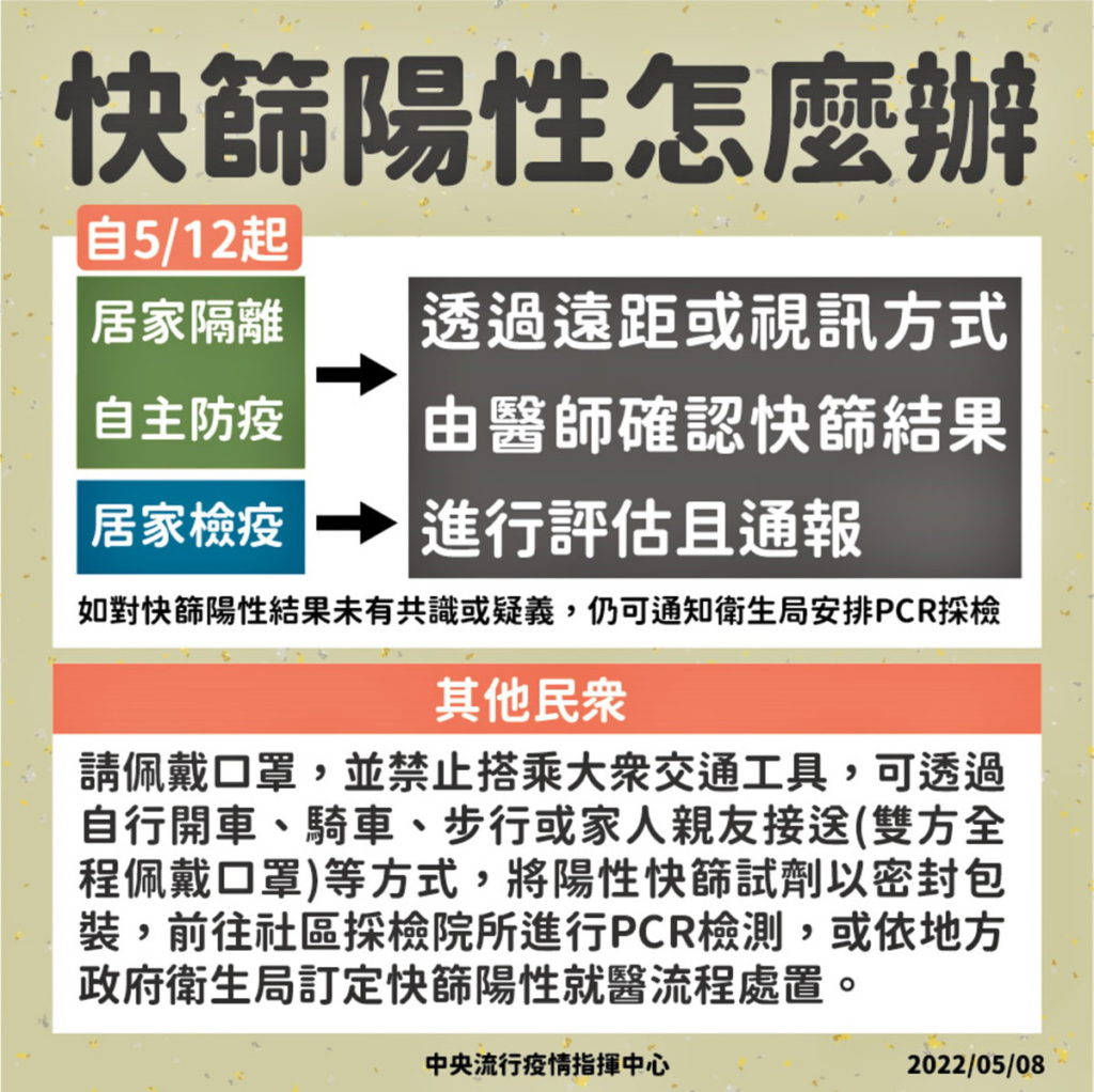 快篩陽性