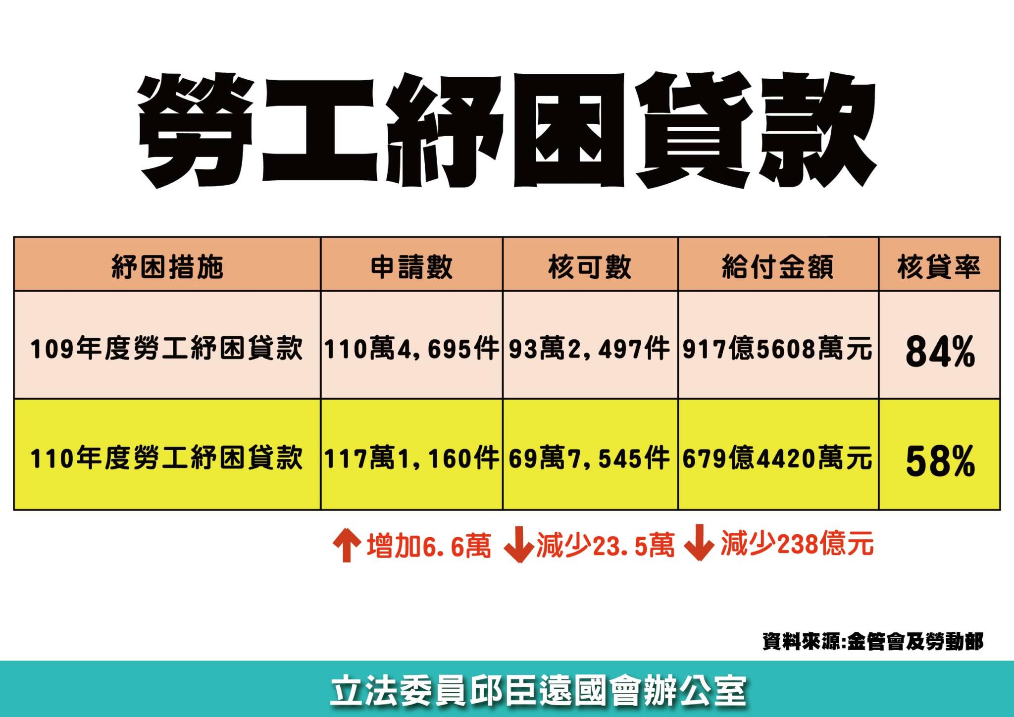 民眾黨簡報2